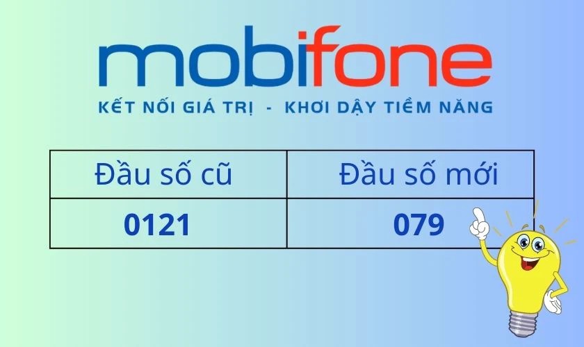 Điện thoại và các đầu số điện thoại di động